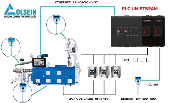 Control de temperatura máquina extrusora