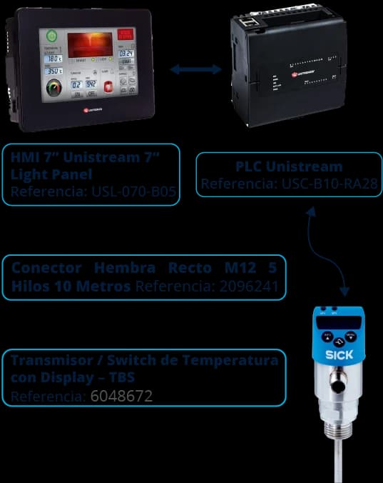 Control de temperatura con Unitronics
