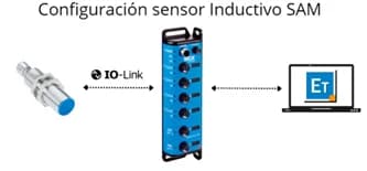 Supervisión de Impulsos – Sensor Inductivo SAM