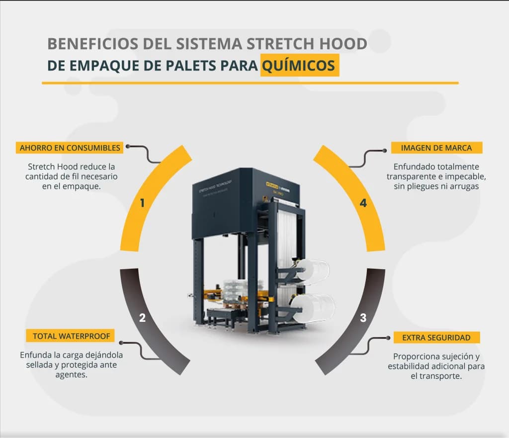 Protección en la industria química