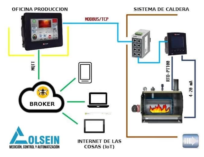 Monitoreo de calderas