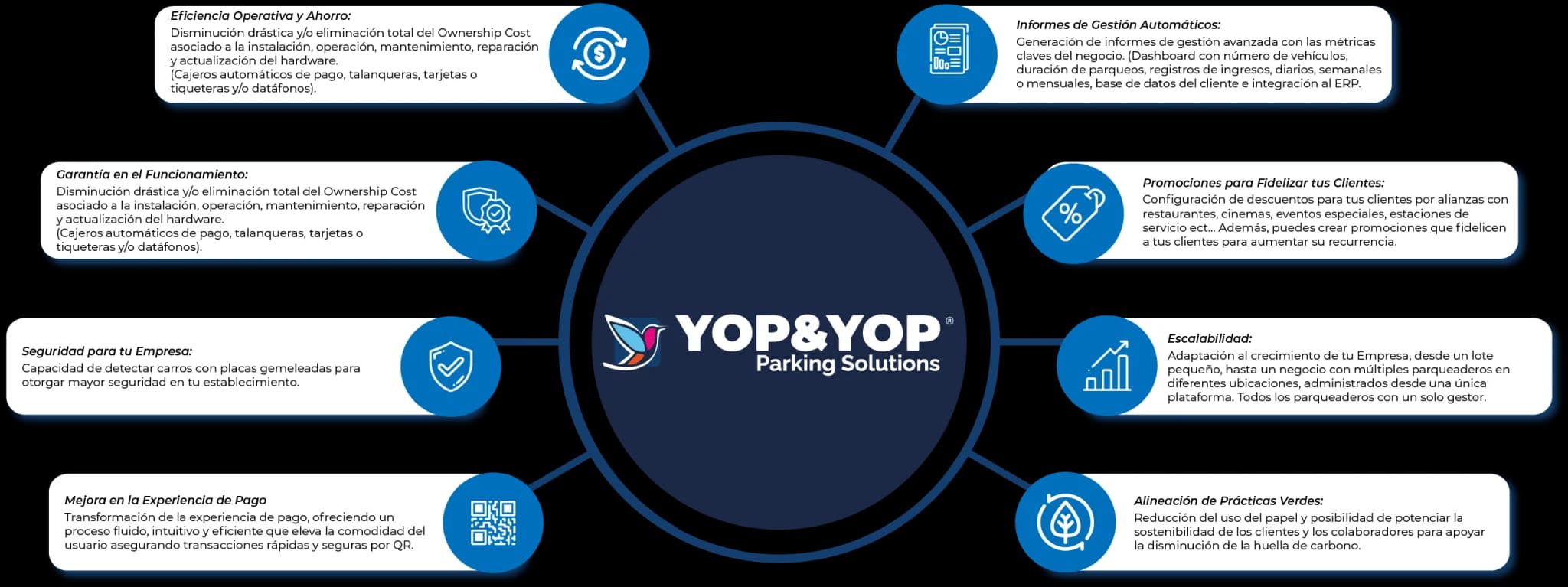 Colsein inicia una nueva era en gestión vehicular con YOP&YOP: Innovación y comodidad en tiempo real
