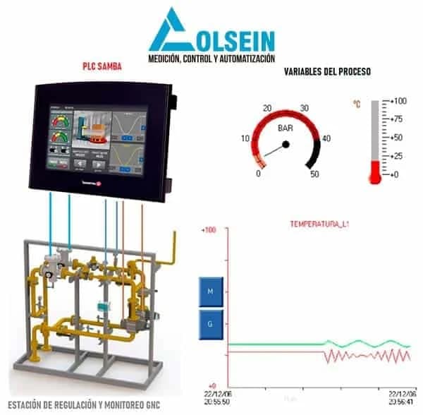 Regulación y medición de gas natural comprimido