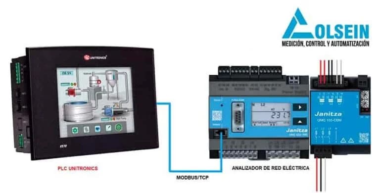 Monitoreo del consumo eléctrico de máquinas en planta