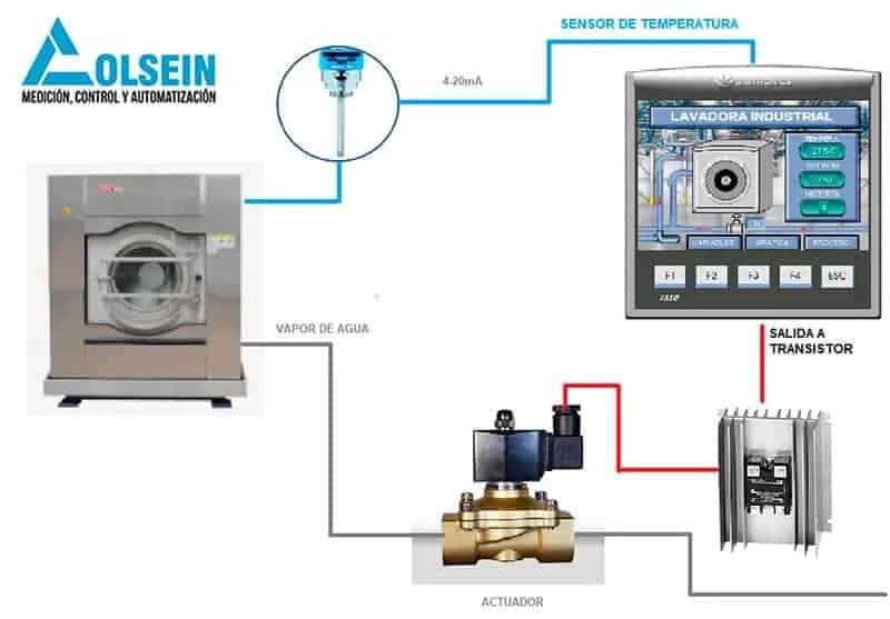 Control de temperatura de lavadora industrial