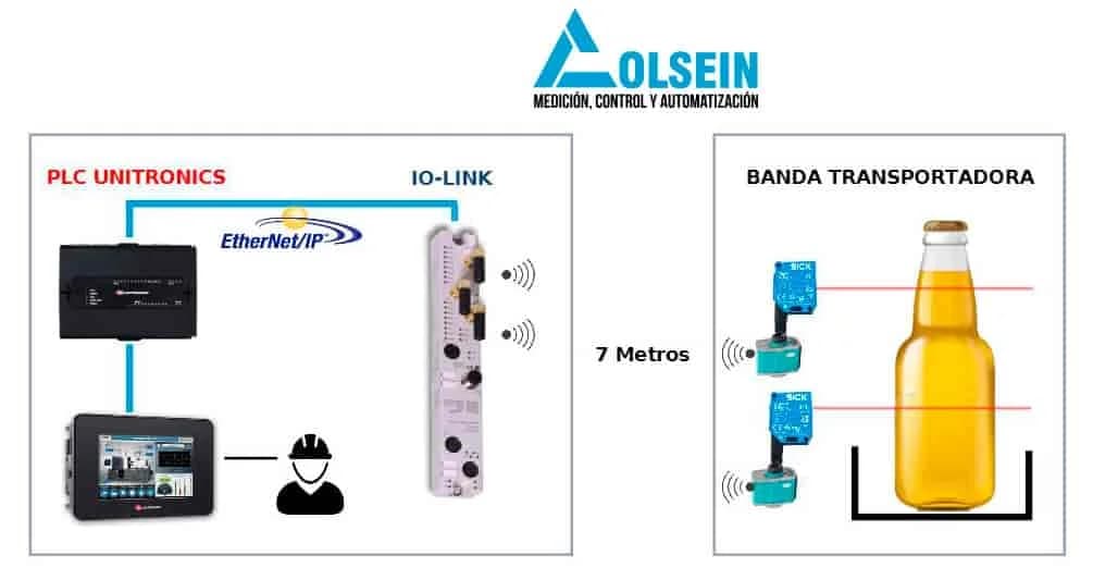 Supervisión remota de niveles de llenado