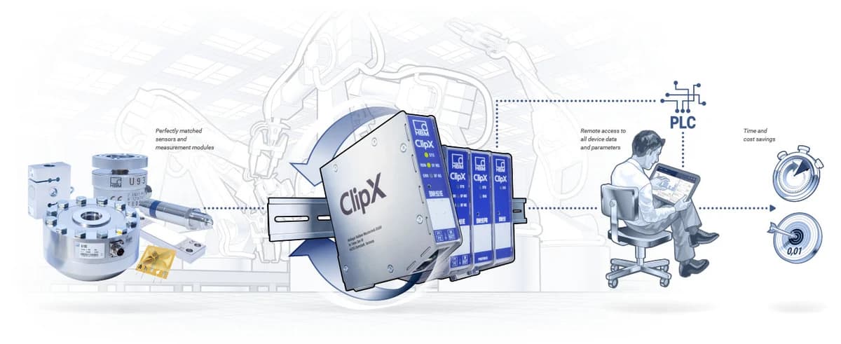 Modularity and modern operating concepts for industrial measurement technology