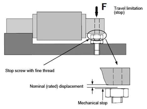 Overload protection - good protection for load cells